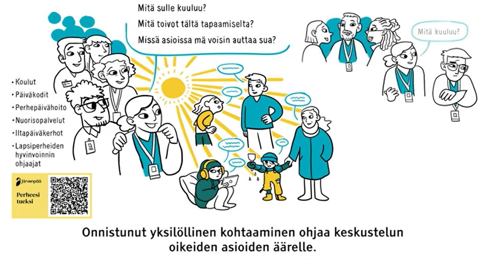 Kuvassa on sarjakuvatyylinen piirros, jossa on erilaisia ihmishahmoja, jotka keskustelevat ja iloitsevat yhdessä auringon alla. Ympärillä on puhekuplia, joissa lukee muun muassa: "Mitä sulle kuuluu?", "Mitä toivot tältä tapaamiselta?", "Missä asioissa mä voisin auttaa sua?". Vasemmalla on lista palveluista, kuten koulut, päiväkodit, perhepäivähoito, nuorisopalvelut, iltapäiväkerhot ja lapsiperheiden hyvinvoinnin ohjaajat. Alareunassa lukee: "Onnistunut yksilöllinen kohtaaminen ohjaa keskustelun oikeiden asioiden äärelle."